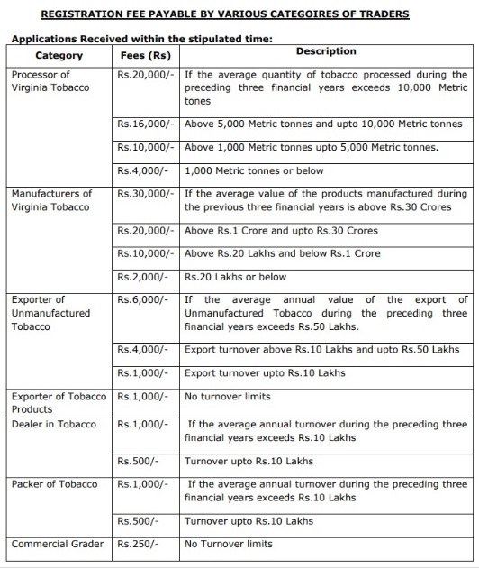 Tobacco License Fee