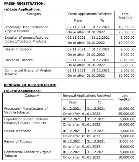 Tobacco License - Fresh Registration Fee and Renewal Fee